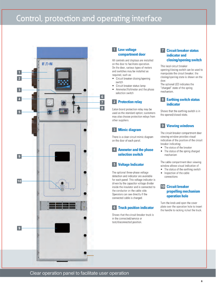 12kV_ET1_MV_Switchgear_03