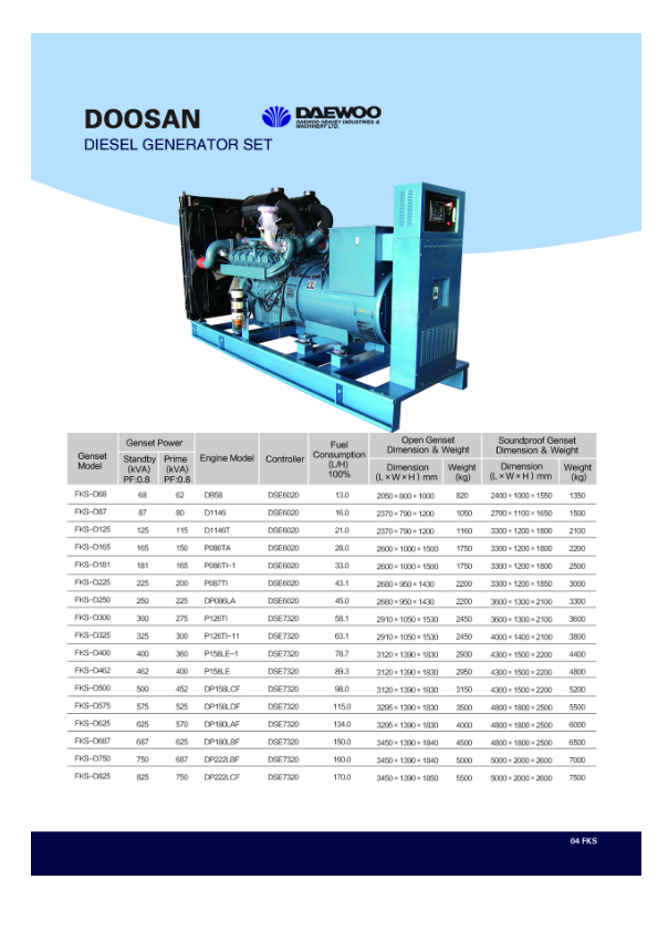 FKS DOOSAN